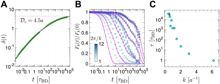 Fig 5