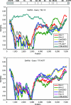 FIG. 3.