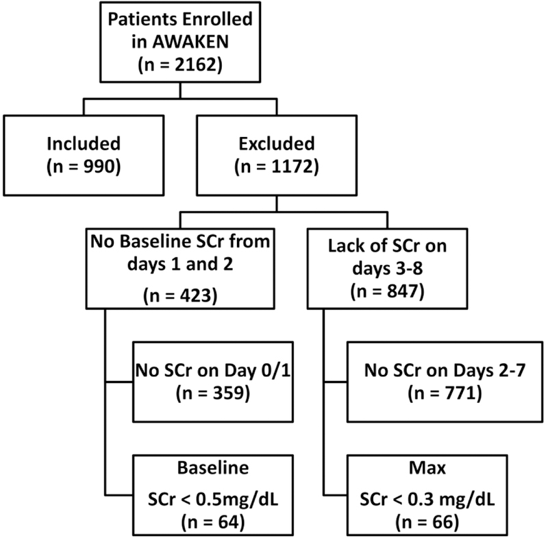 Figure 1: