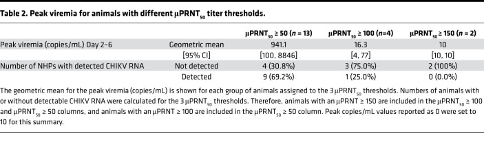 graphic file with name jciinsight-7-160173-g113.jpg