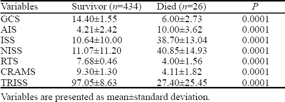 graphic file with name WJEM-9-46-g004.jpg