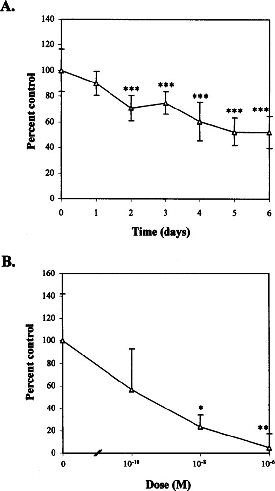 FIG. 8