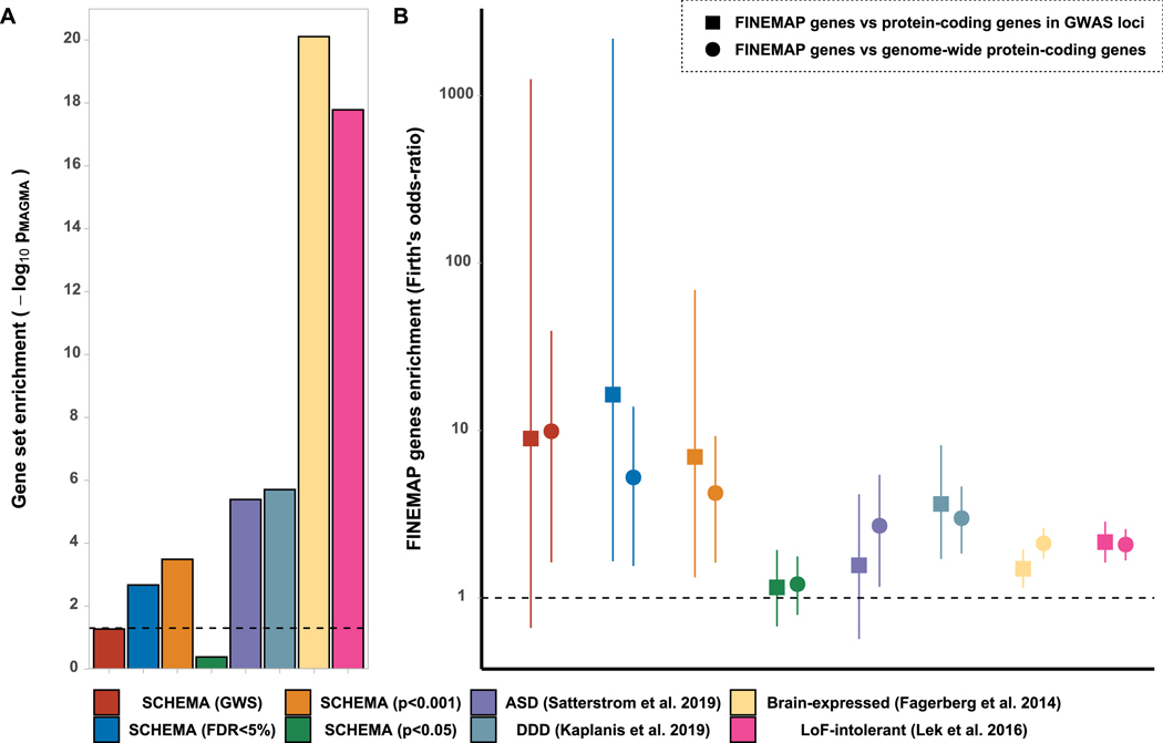 Figure 2: