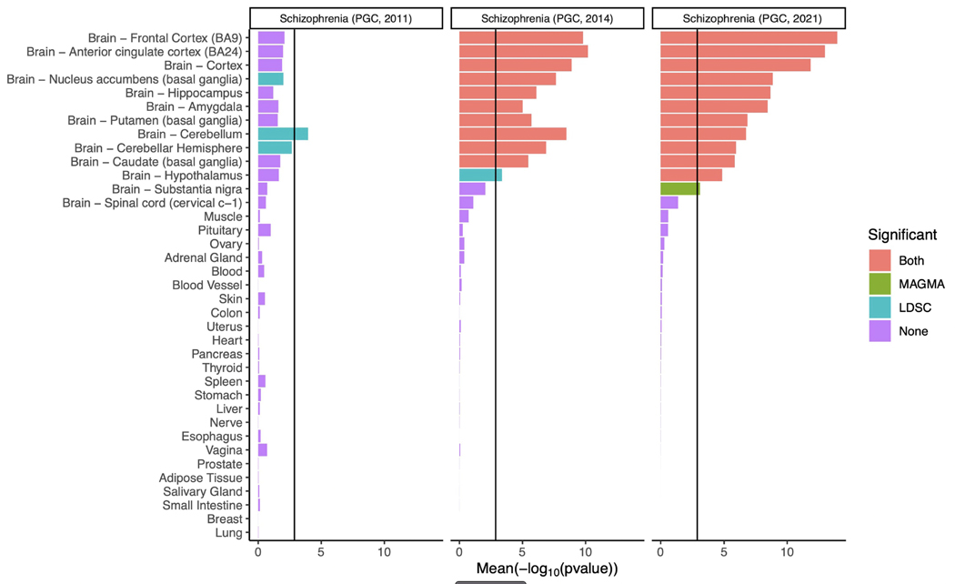 Extended Data Figure 3: