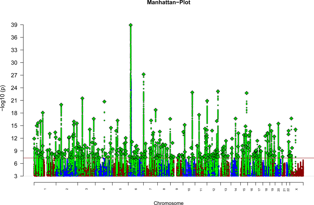 Extended Data Figure 1: