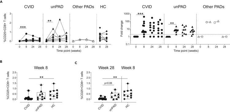 Figure 6