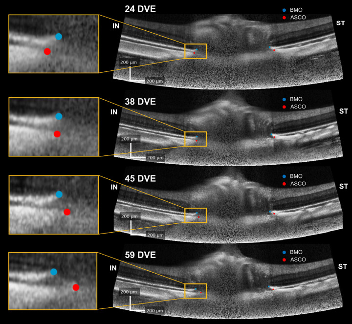 Figure 7.