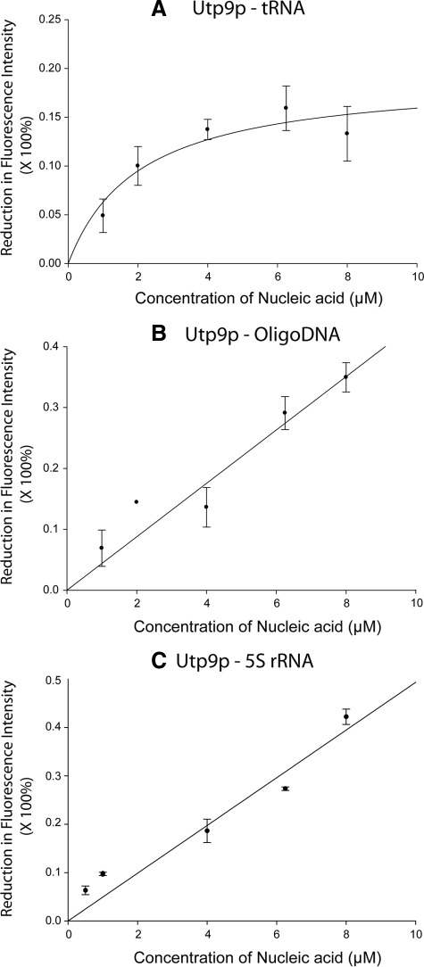 Figure 9.