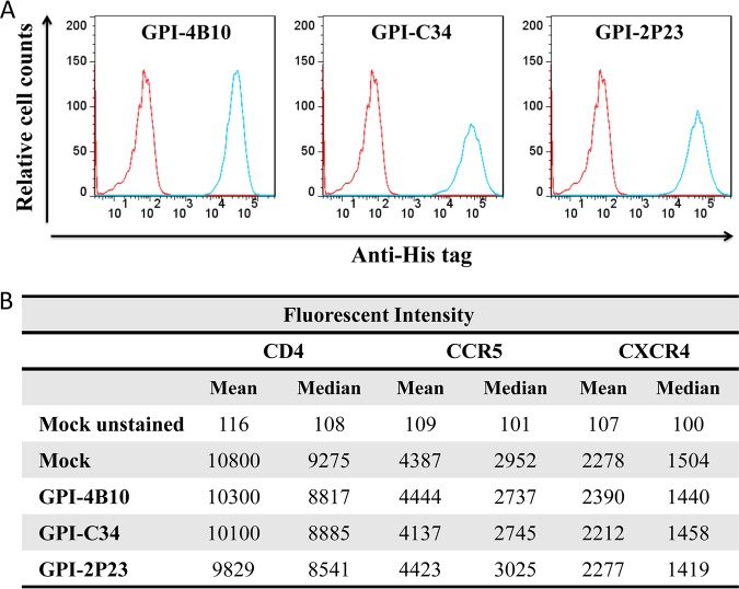 FIG 4