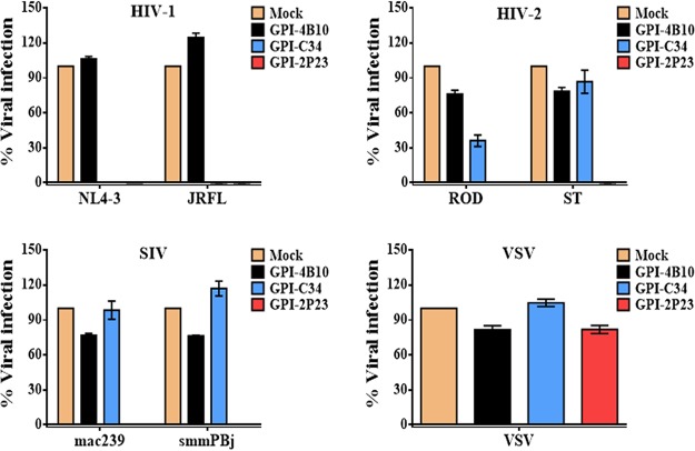 FIG 3