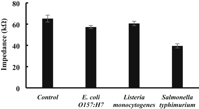 Figure 5