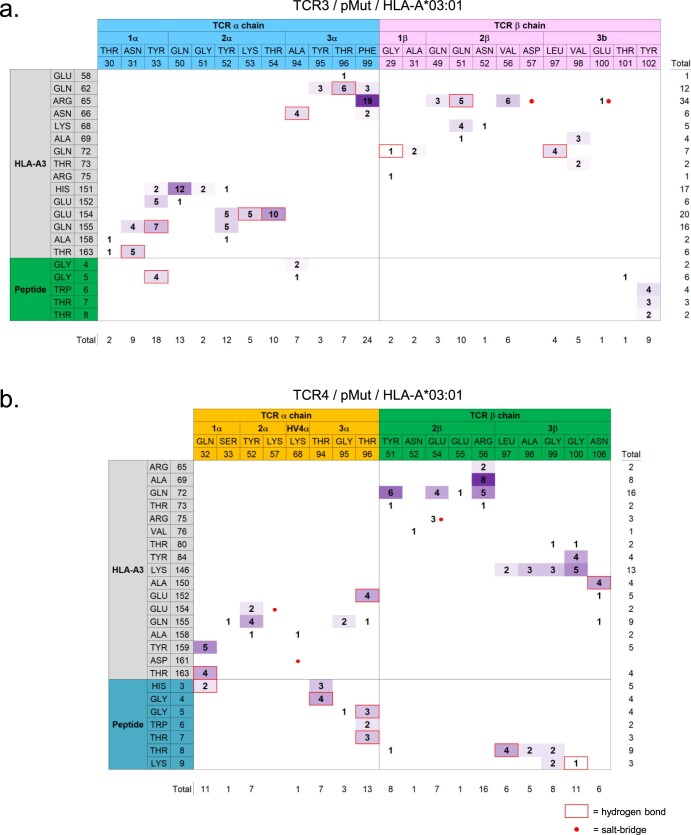 Extended Data Fig. 5