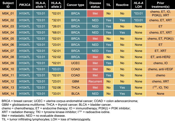 Extended Data Fig. 8