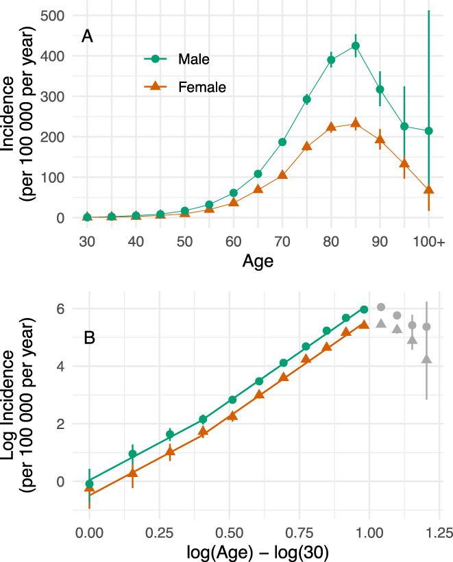 FIG. 3