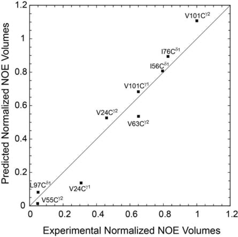 Fig. 16