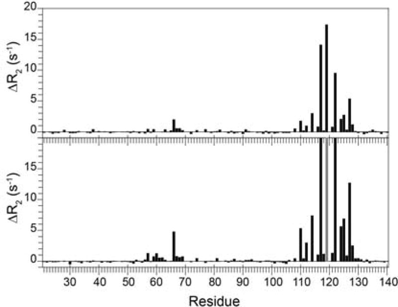 Fig. 10