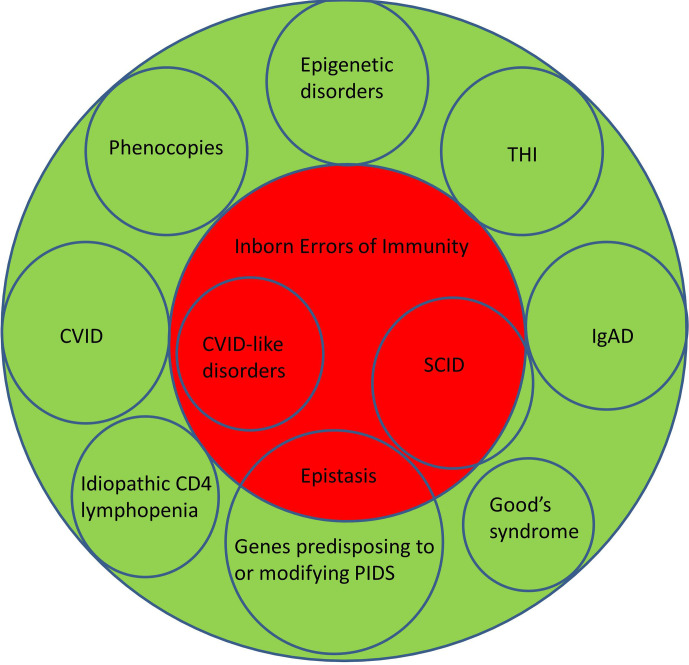 Figure 1