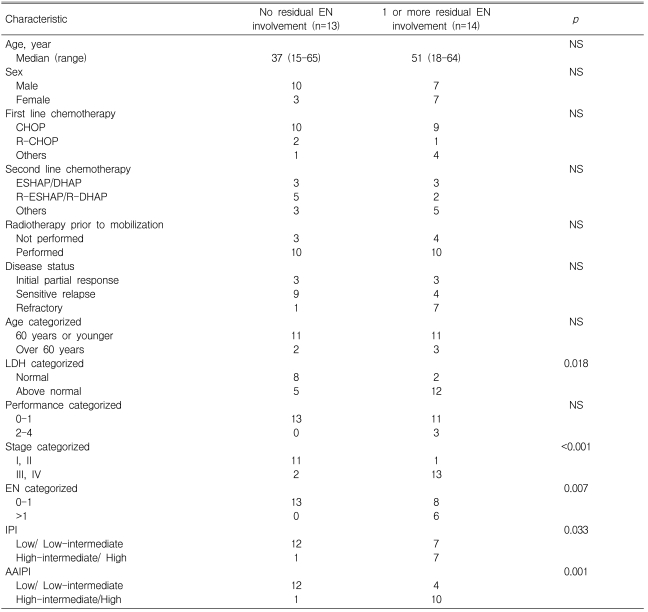 graphic file with name kjim-23-182-i001.jpg