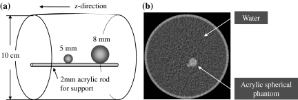 Fig 7.