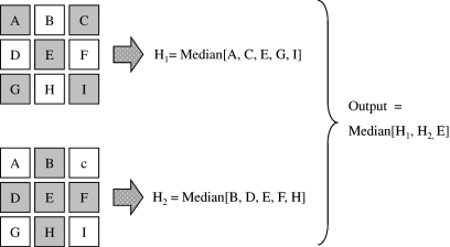 Fig 3.