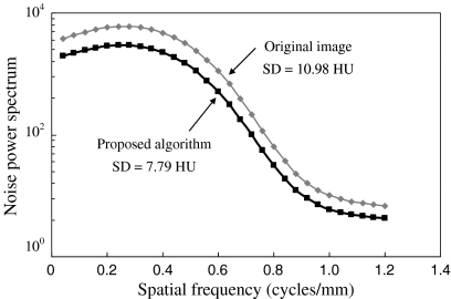 Fig 8.