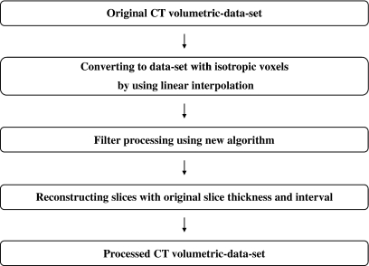 Fig 4.