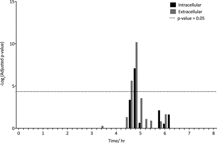 Fig. 3.