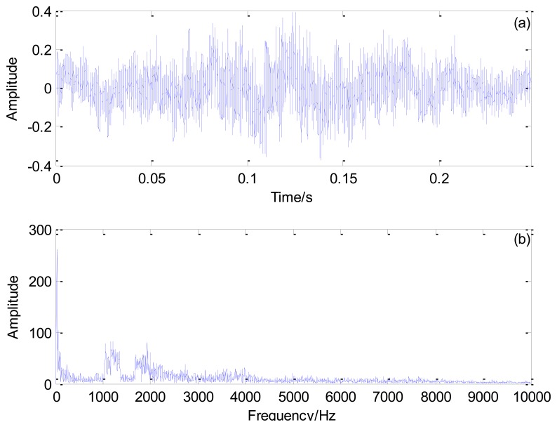 Figure 10.