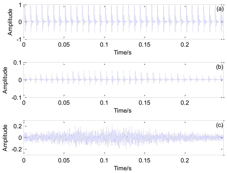 Figure 16.