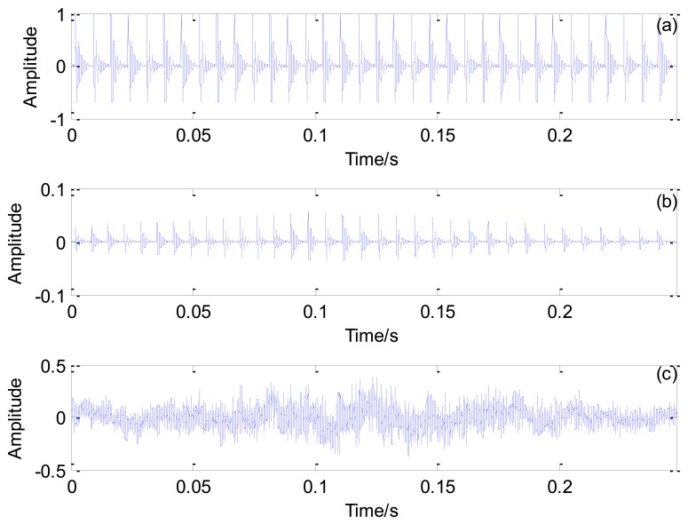 Figure 12.