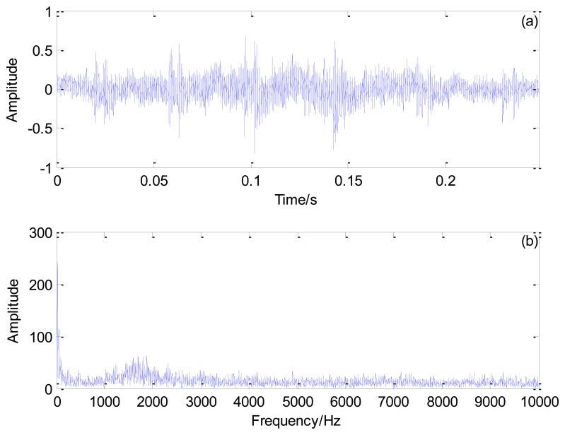 Figure 18.