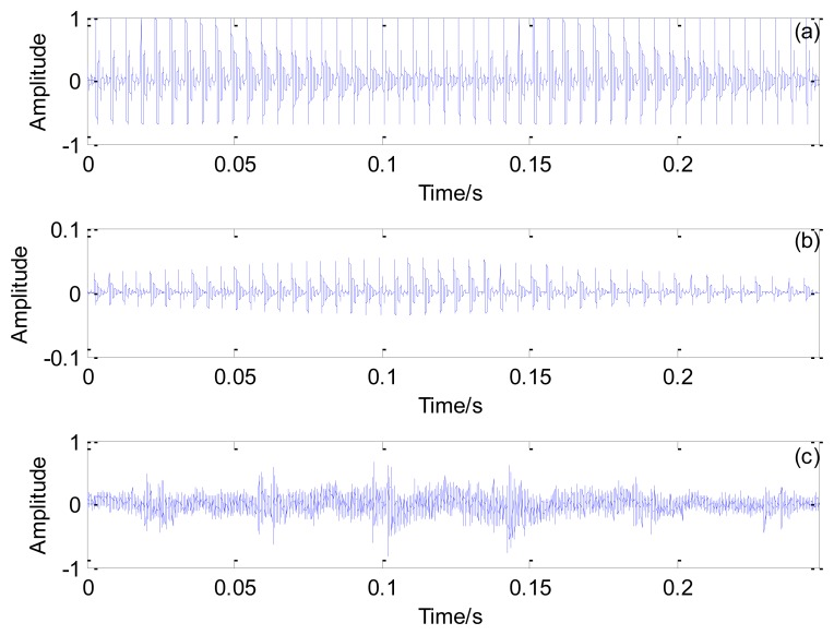 Figure 20.