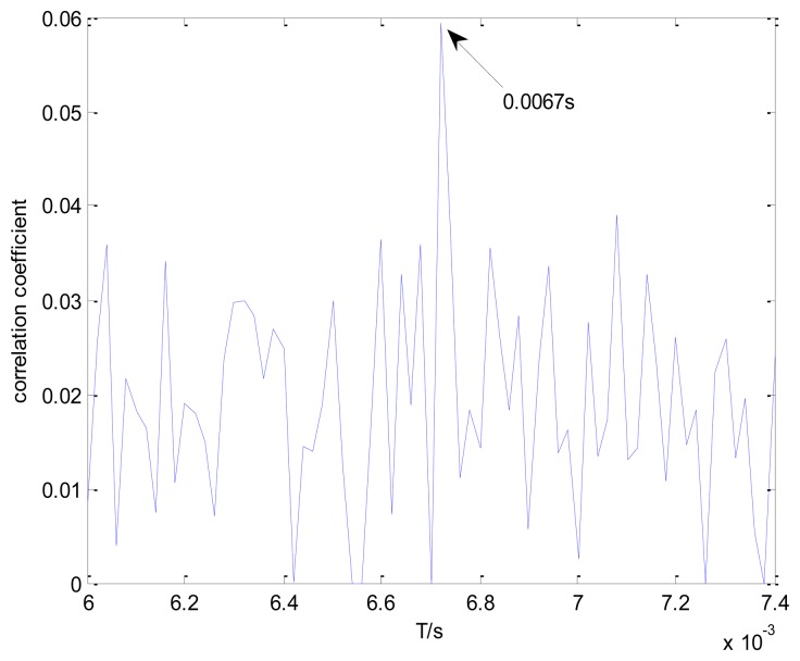 Figure 13.