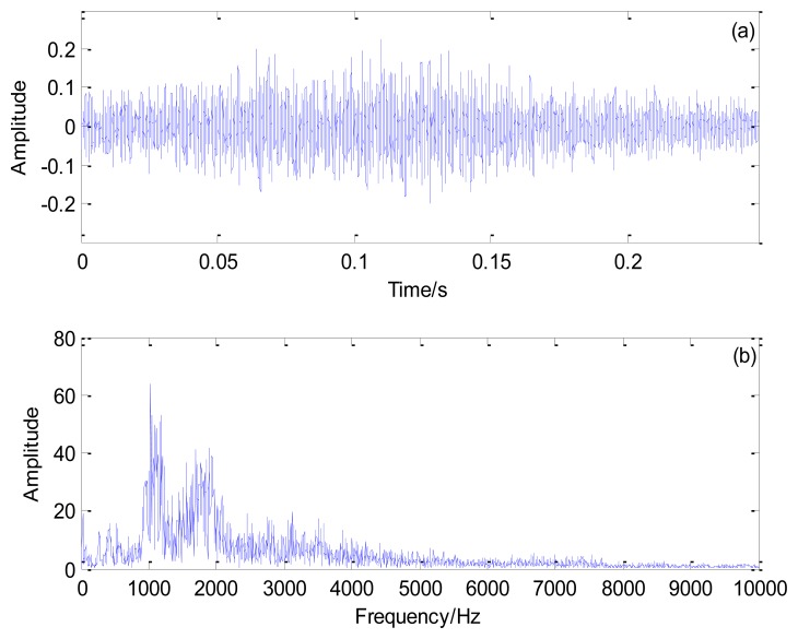 Figure 14.