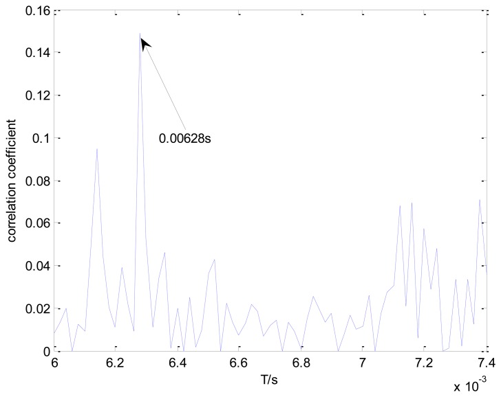 Figure 17.