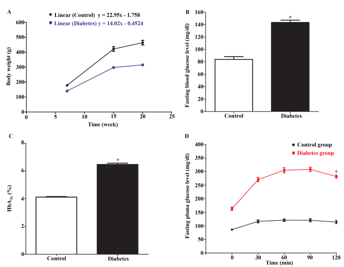 Figure 5.