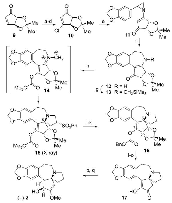 Scheme 2 a