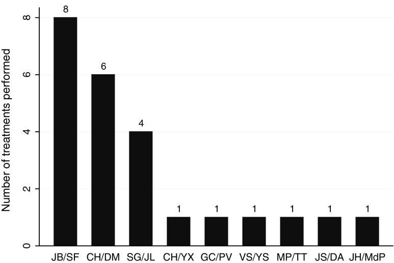 FIG. 1.