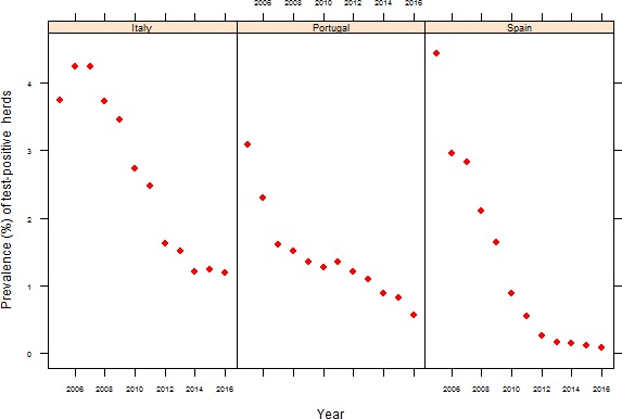 Figure 46