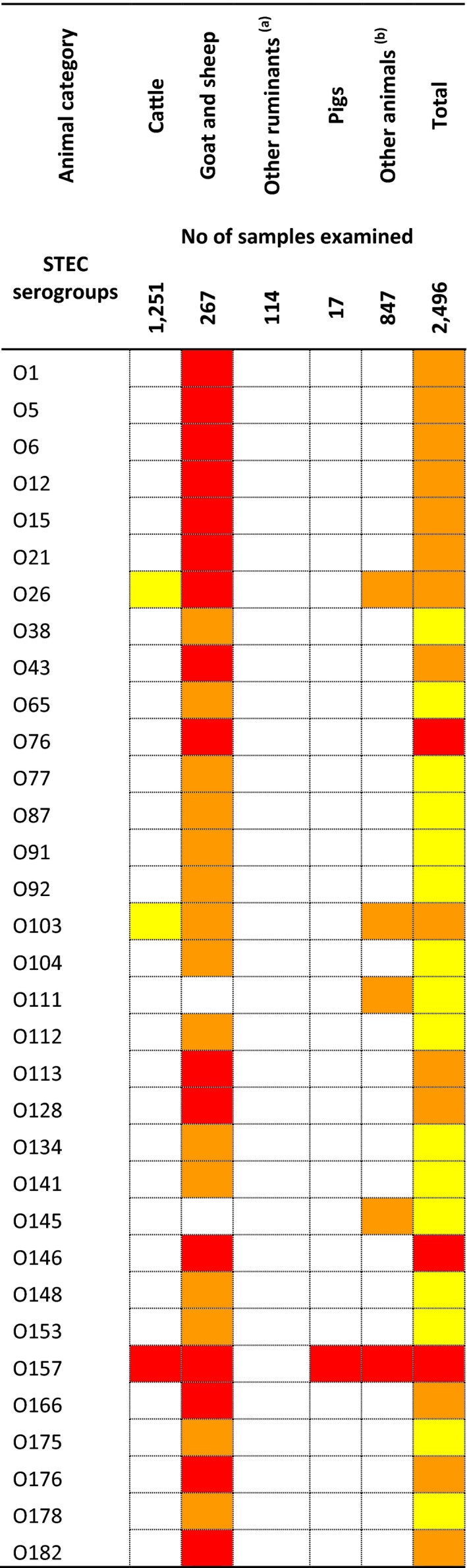 Figure 29