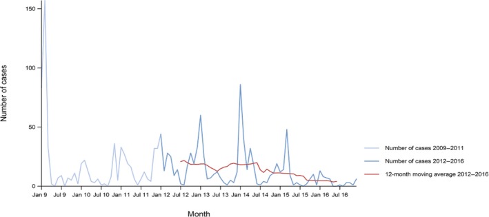 Figure 48