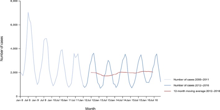 Figure 16