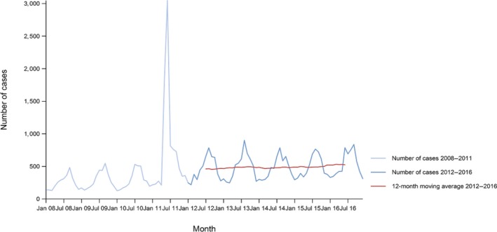 Figure 26