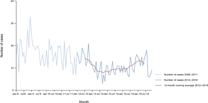 Figure 53