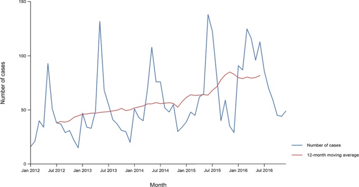 Figure 56