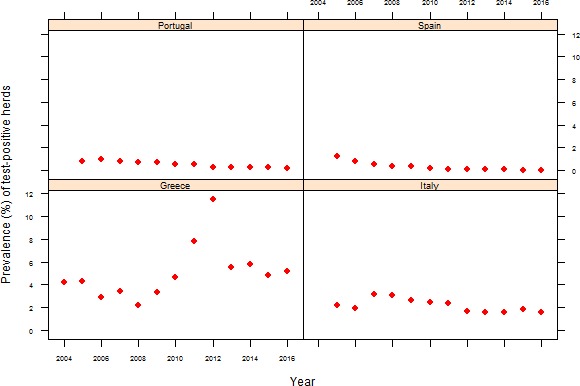 Figure 42