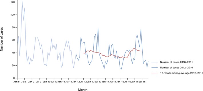 Figure 37