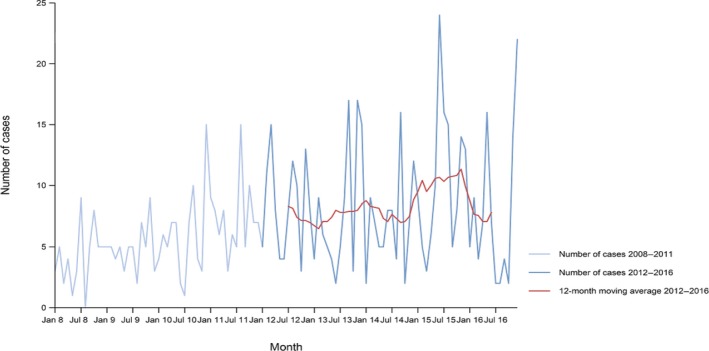 Figure 52