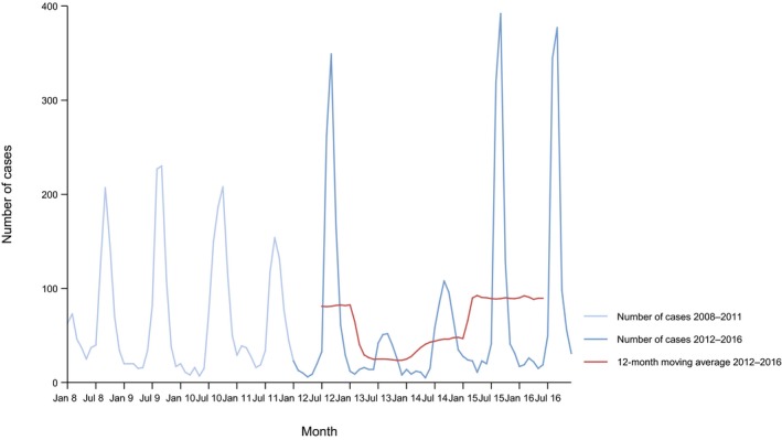 Figure 59