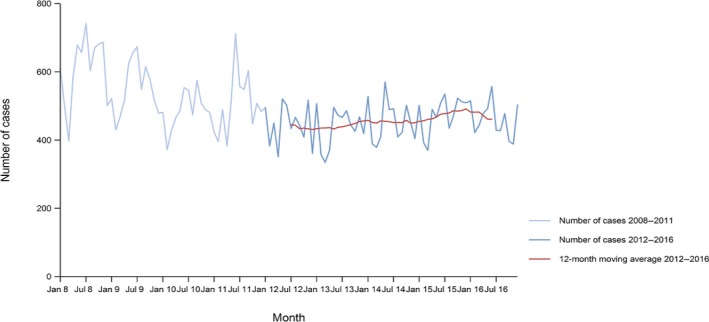 Figure 30